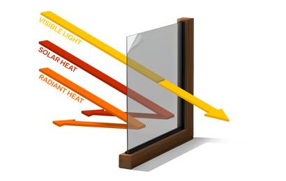 Jak działa okienna folia przeciwsłoneczna?
